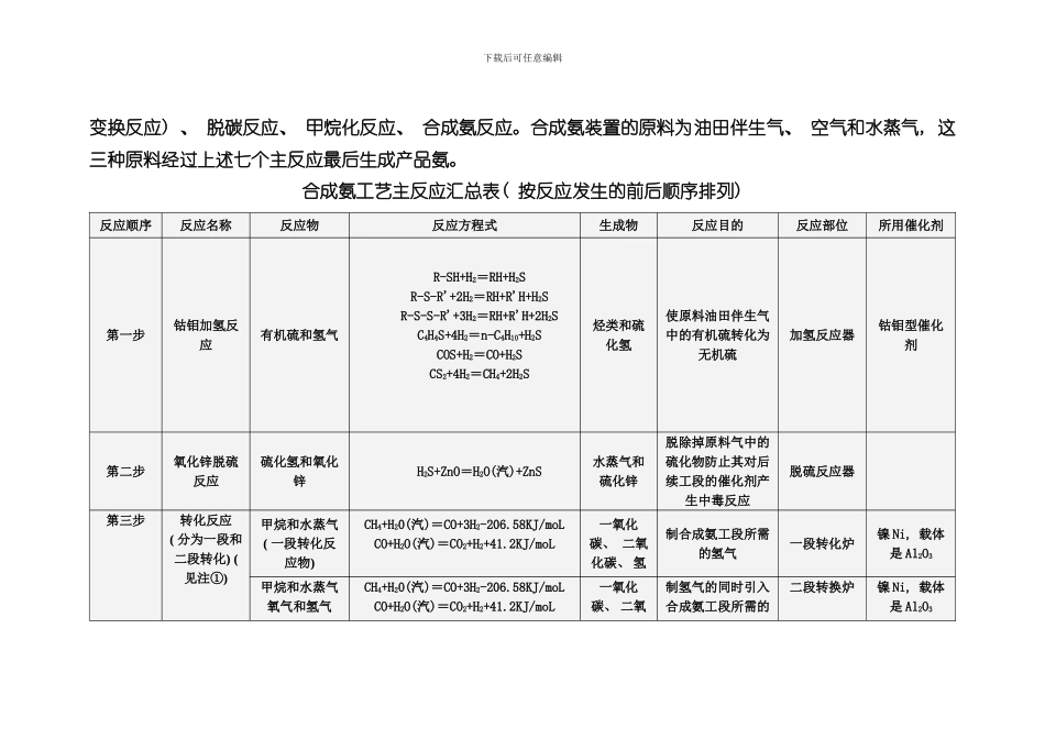 化肥厂工艺反应原理简介样本_第2页