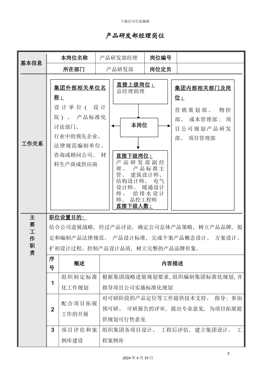 北京公司产品研发部岗位说明书_第3页