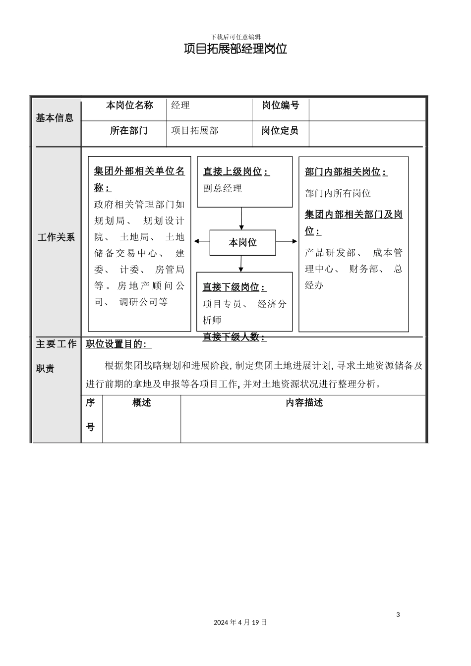 北京公司项目拓展部岗位说明书_第3页