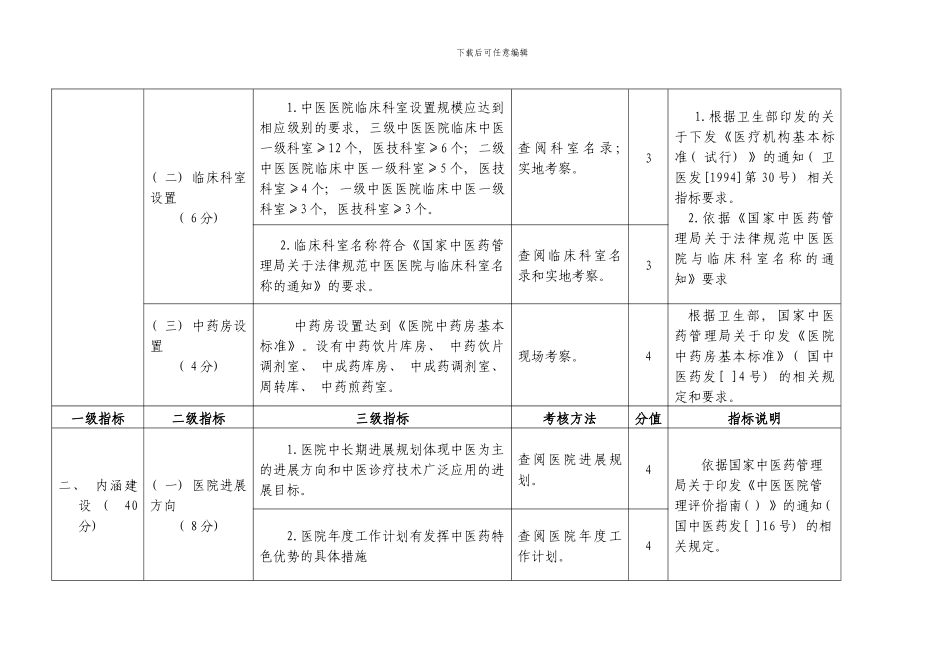 北京市中医中西医结合医院绩效考核指标_第2页