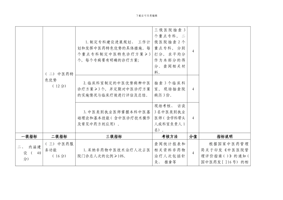 北京市中医中西医结合医院绩效考核指标_第3页