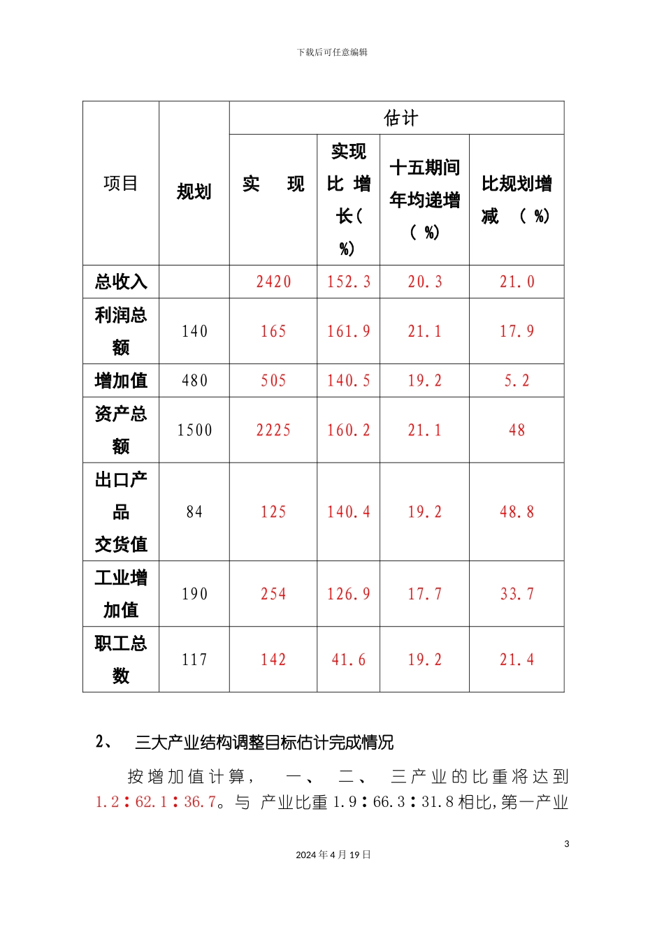 北京市十一五时期乡镇企业发展规划_第3页