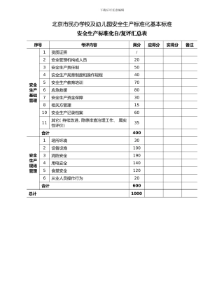 北京市民办学校及幼儿园安全生产标准化基本标准样本