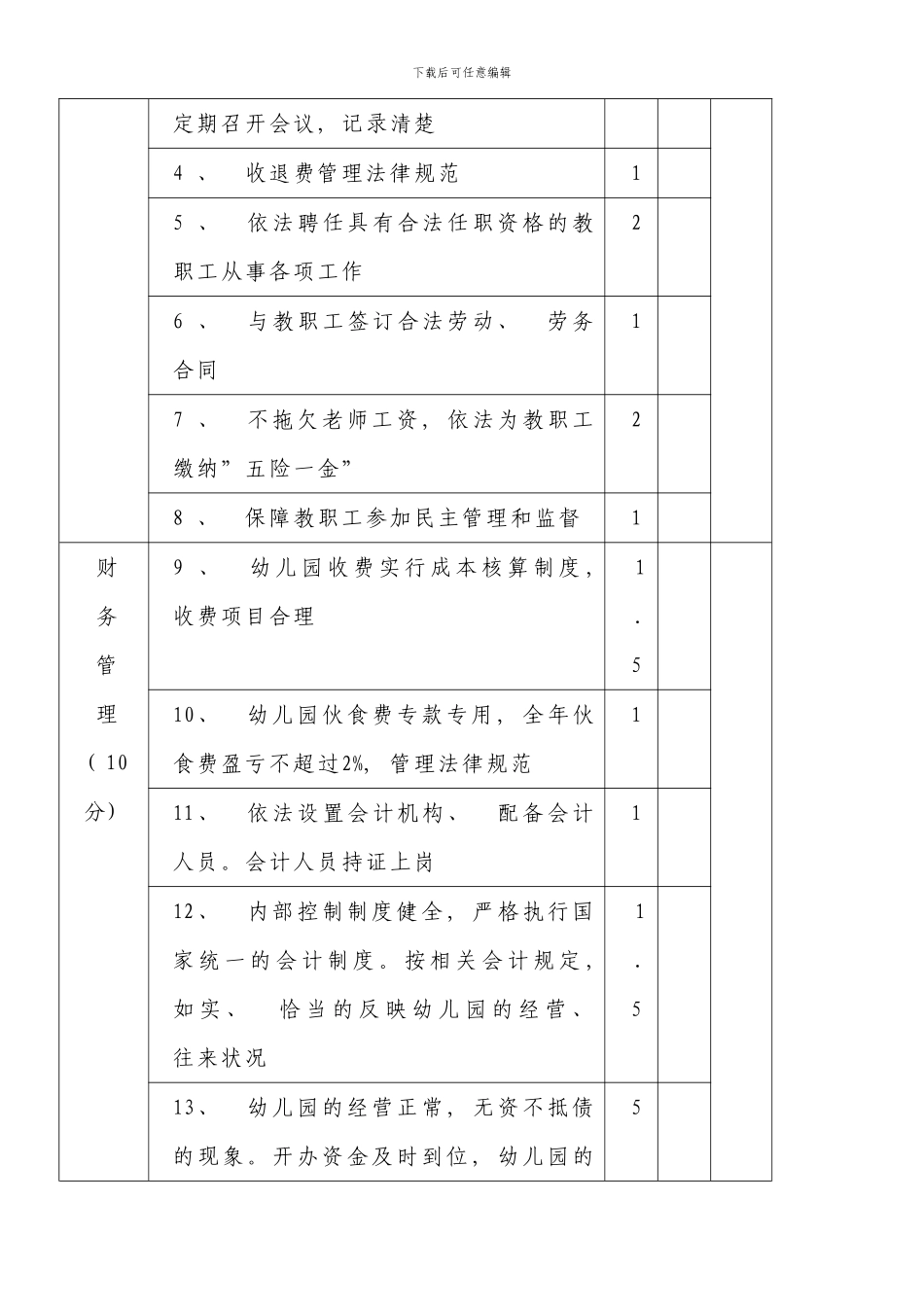 北京市民办幼儿园年度考核评价标准及细则样本_第3页