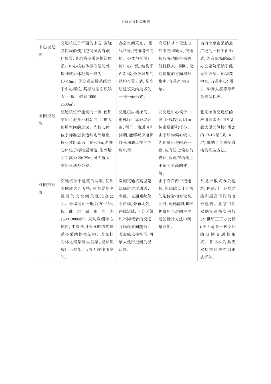 北京市高层办公建筑交通核绿色设计浅析送出稿模板_第3页