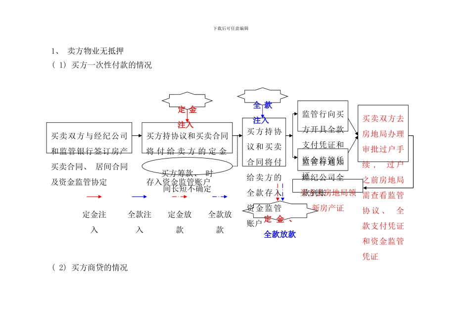北京房产物业过户办理流程分析_第2页