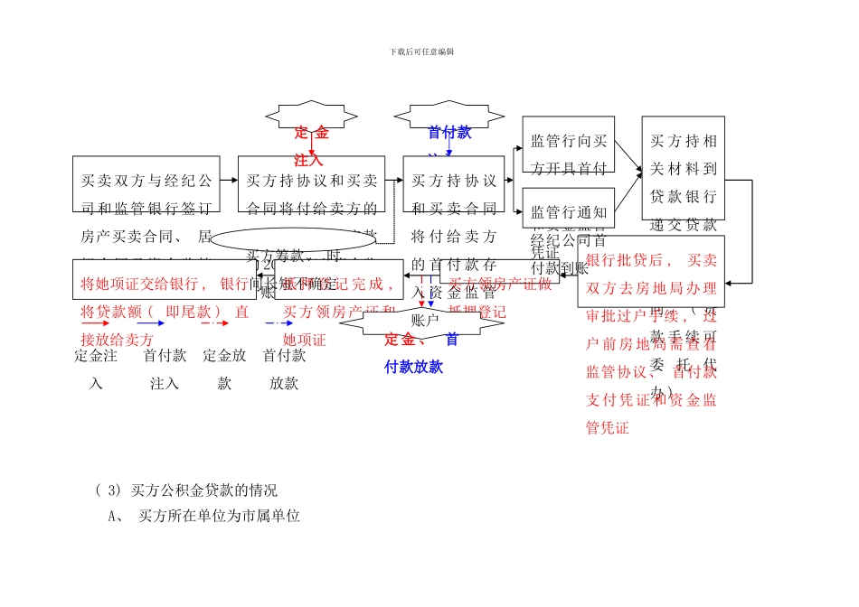 北京房产物业过户办理流程分析_第3页