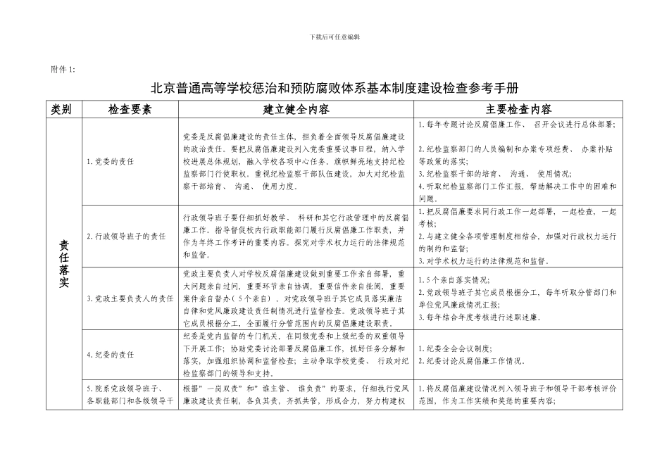北京普通高等学校惩治和预防腐败体系基本制度建设检查样本_第1页
