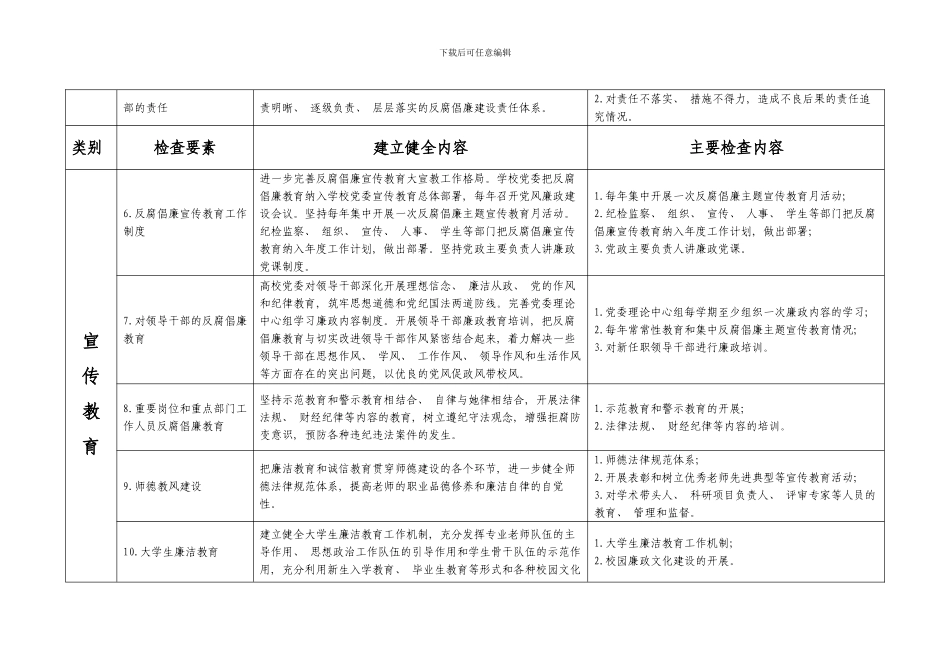 北京普通高等学校惩治和预防腐败体系基本制度建设检查样本_第2页
