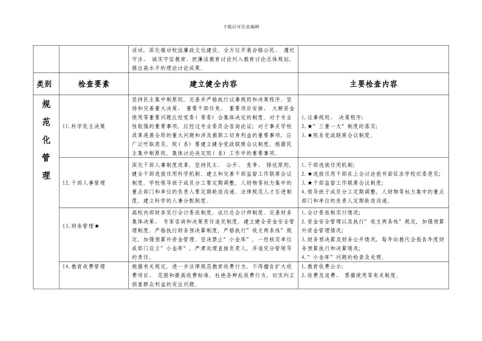 北京普通高等学校惩治和预防腐败体系基本制度建设检查样本_第3页