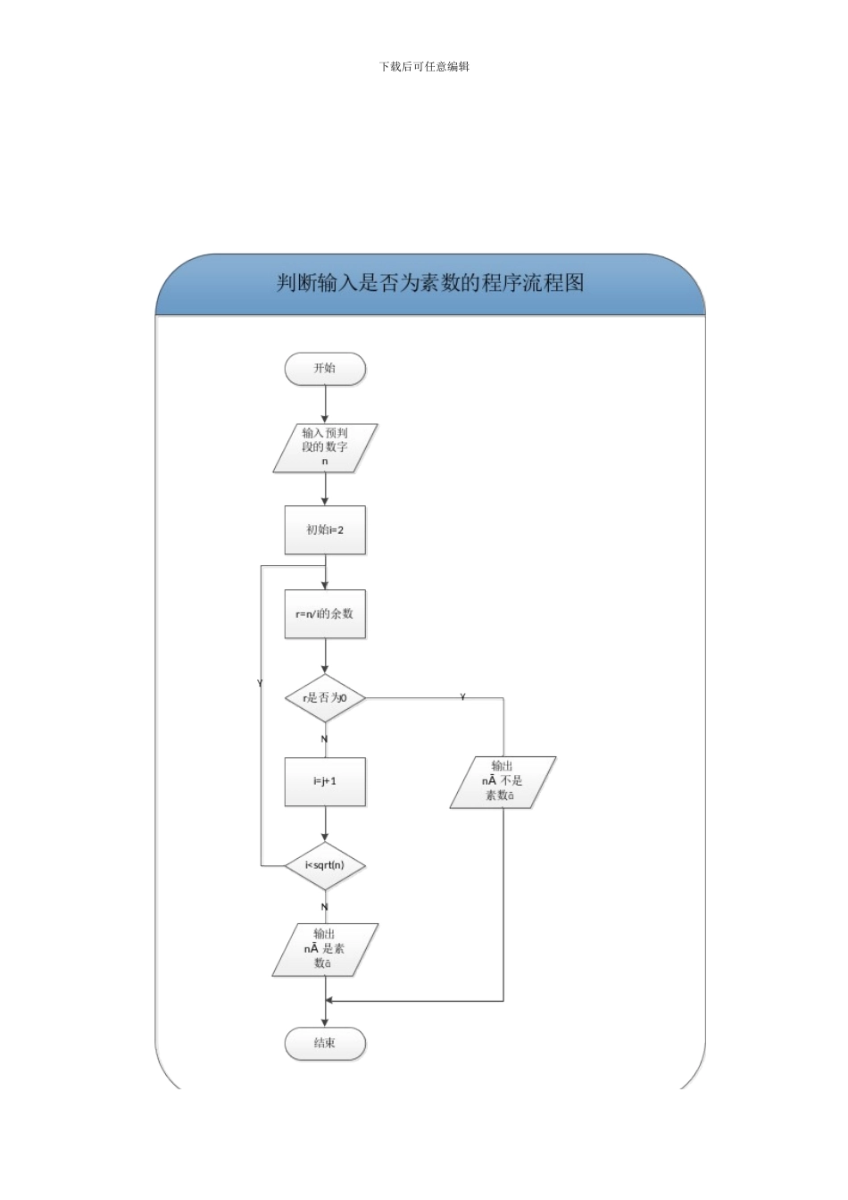 北京林业大学软件工程实验模板_第2页