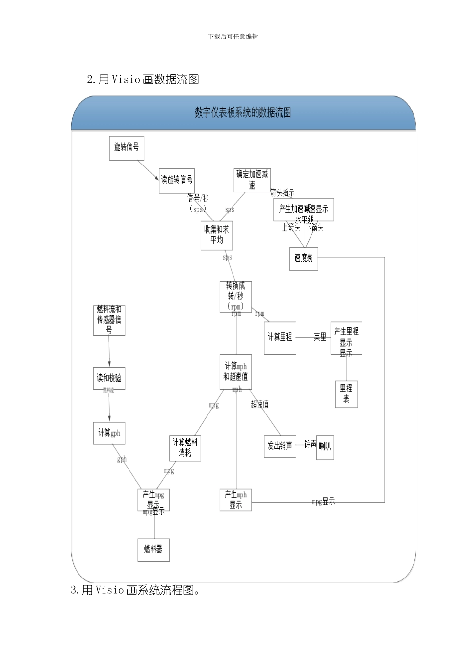 北京林业大学软件工程实验模板_第3页