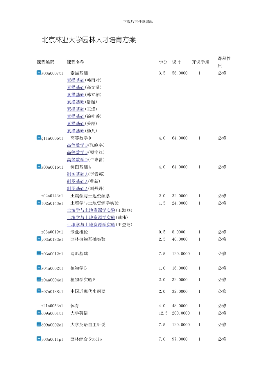 北林园林专业人才培养方案样本_第1页