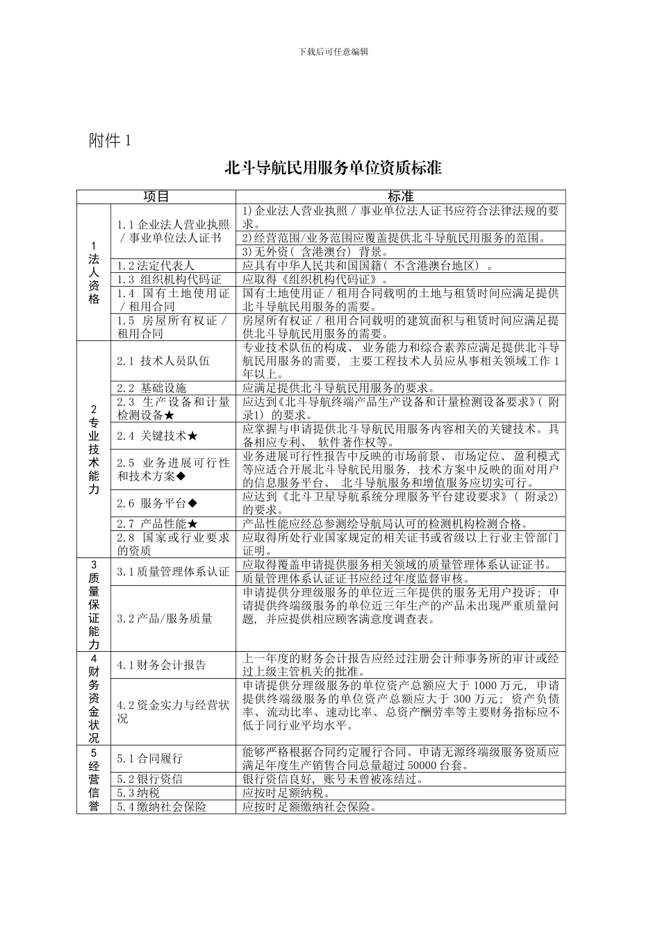 北斗导航民用服务单位资质管理规定附件样本_第1页