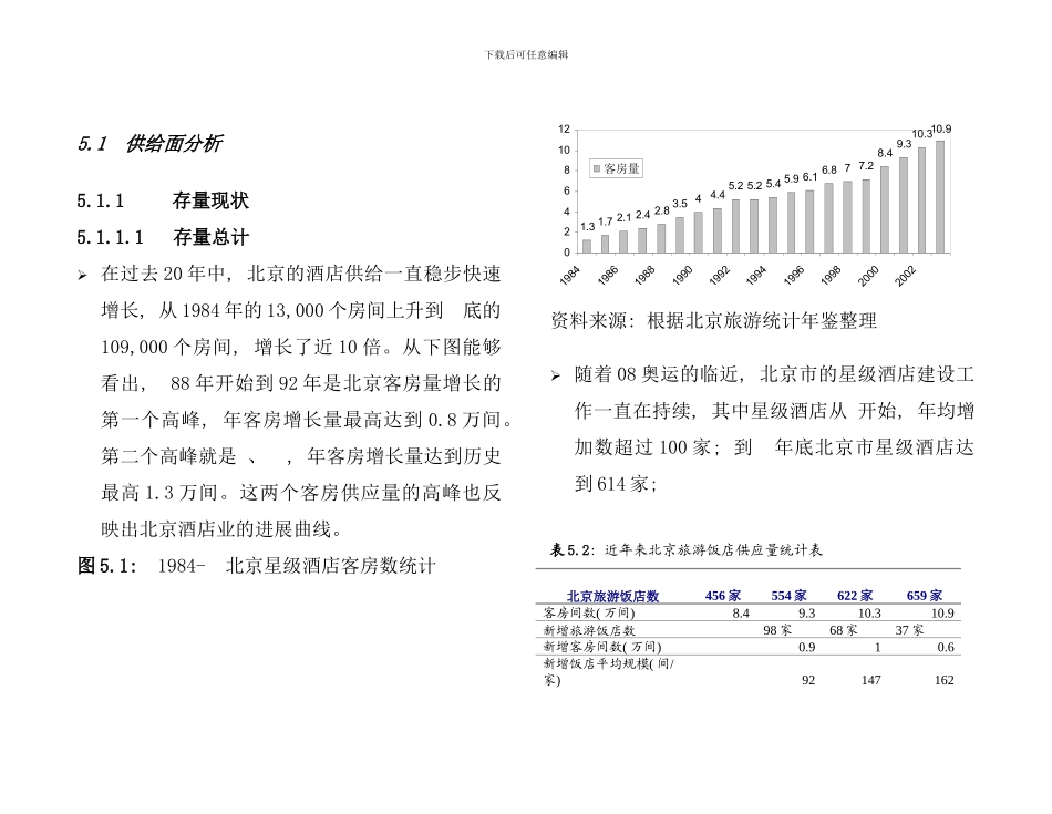 区域酒店市场分析报告_第1页