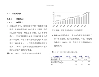 区域酒店市场分析报告