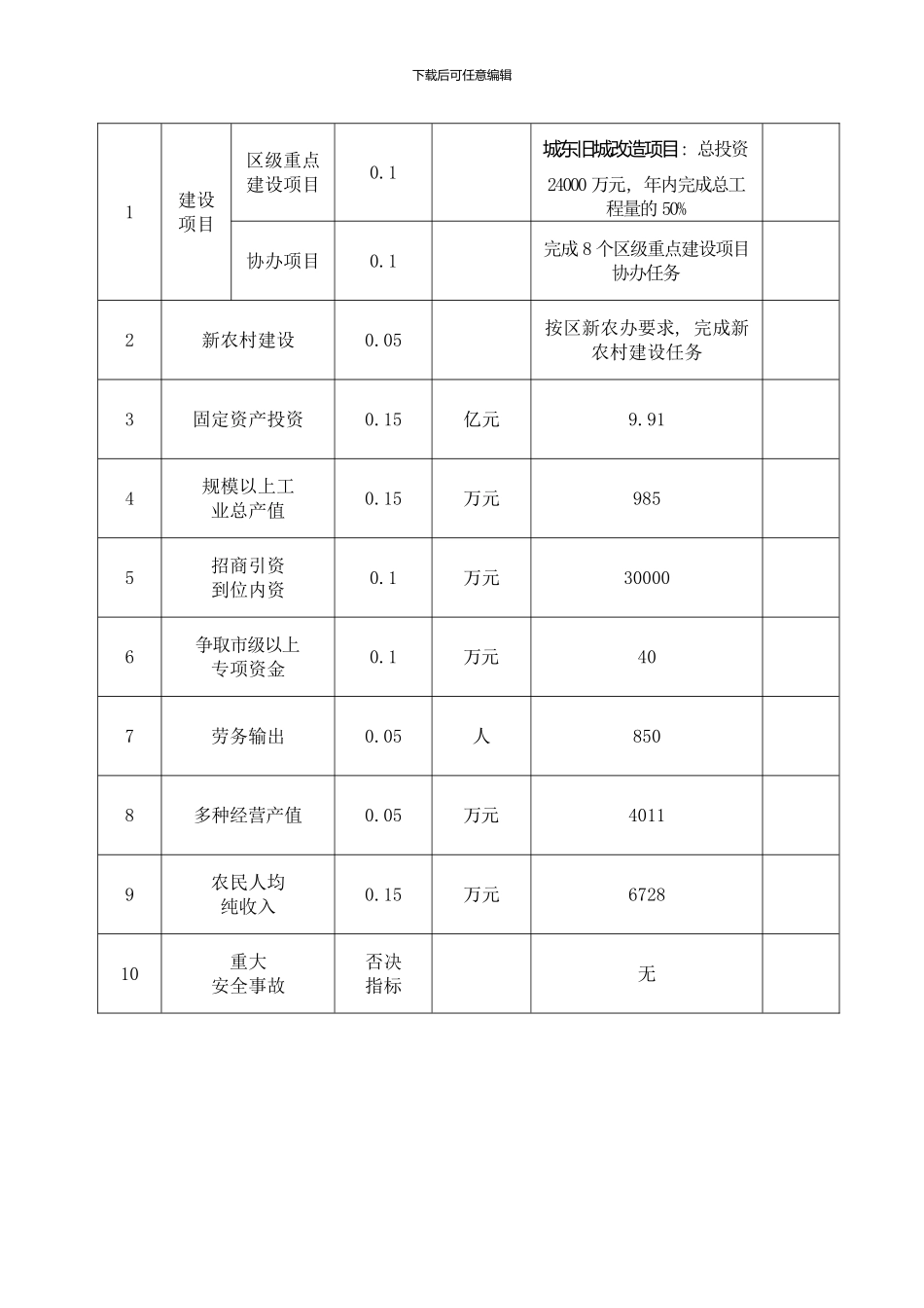 区经济目标责任书_第3页