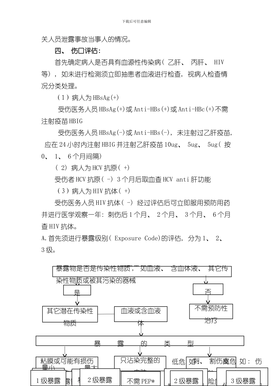医务人员职业暴露报告及处置制度样本_第2页