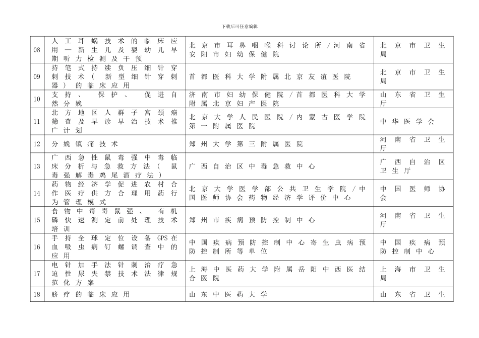 医学精品卫生部第二轮面向农村和城市社区推广适宜技术十年百模板_第2页