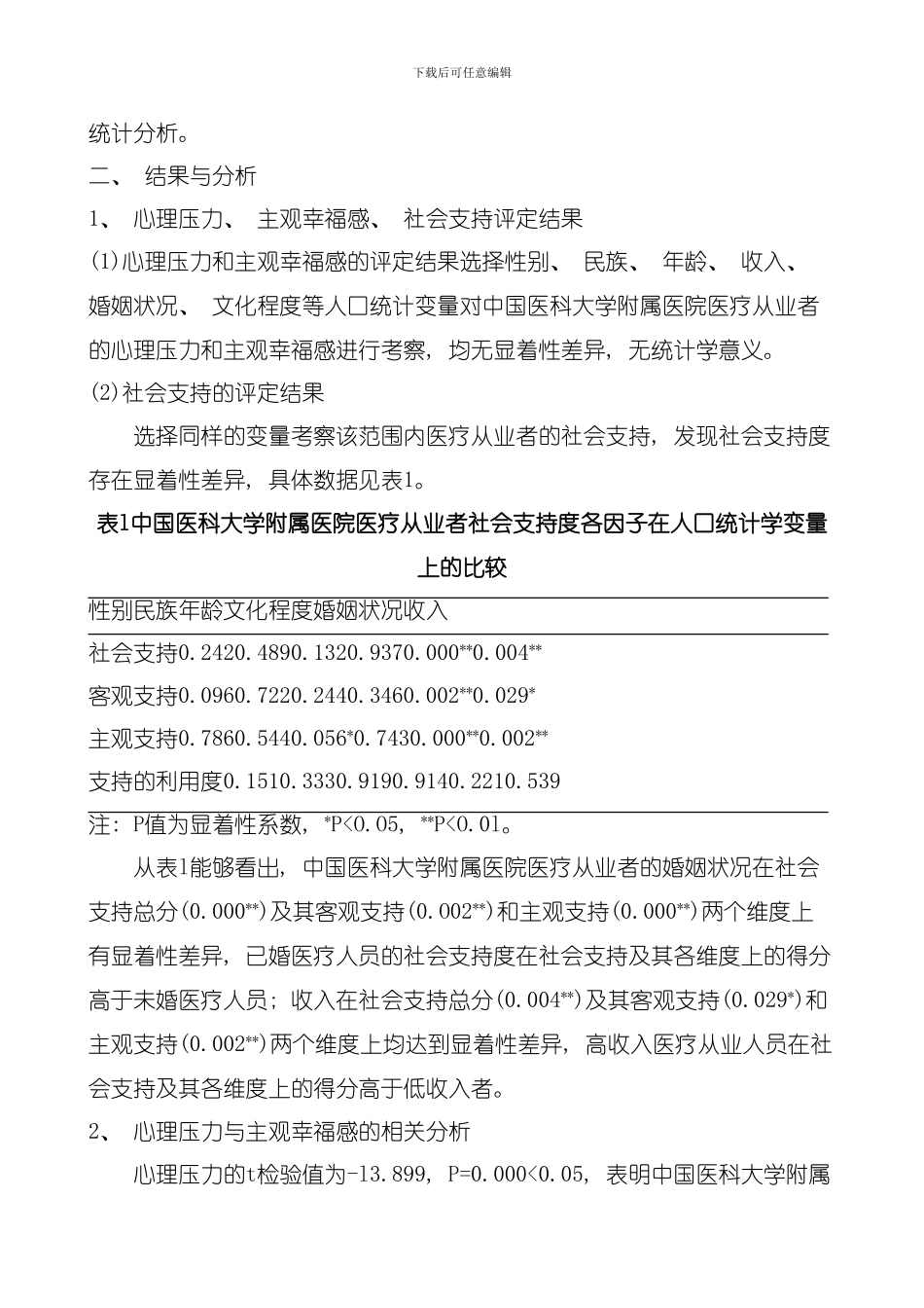 医疗从业者心理压力社会支持与主观幸福感关系研究模板_第3页
