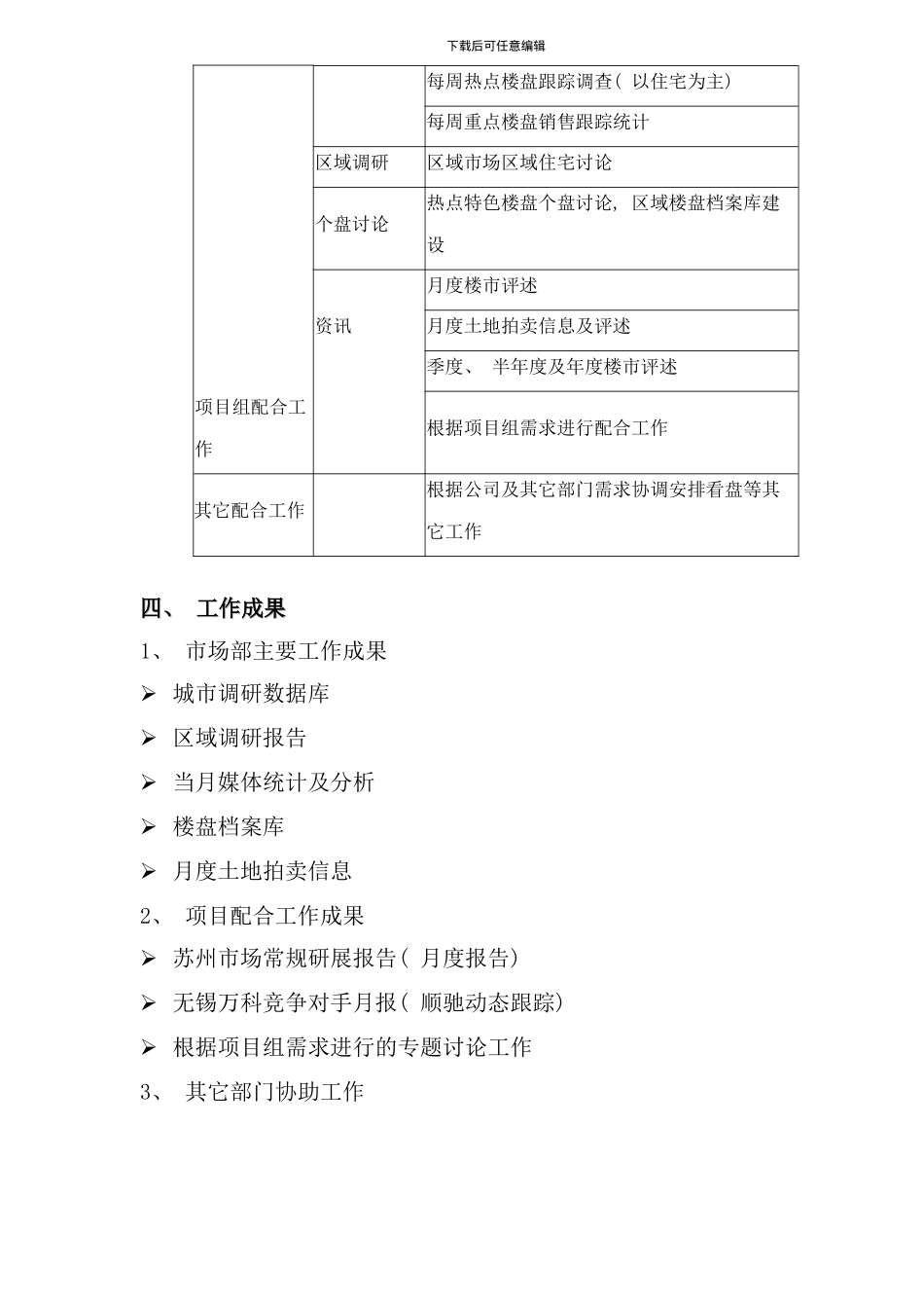 区域市场专员工作手册_第3页