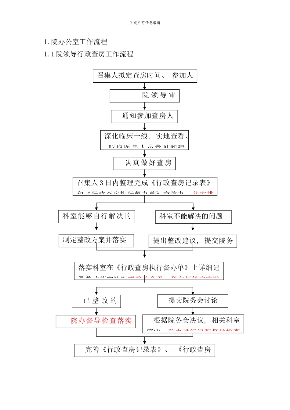 医院二甲评审各种流程汇集_第1页