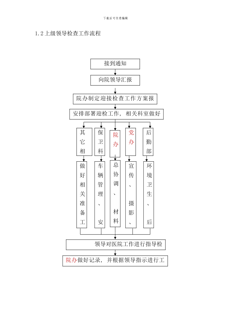 医院二甲评审各种流程汇集_第2页