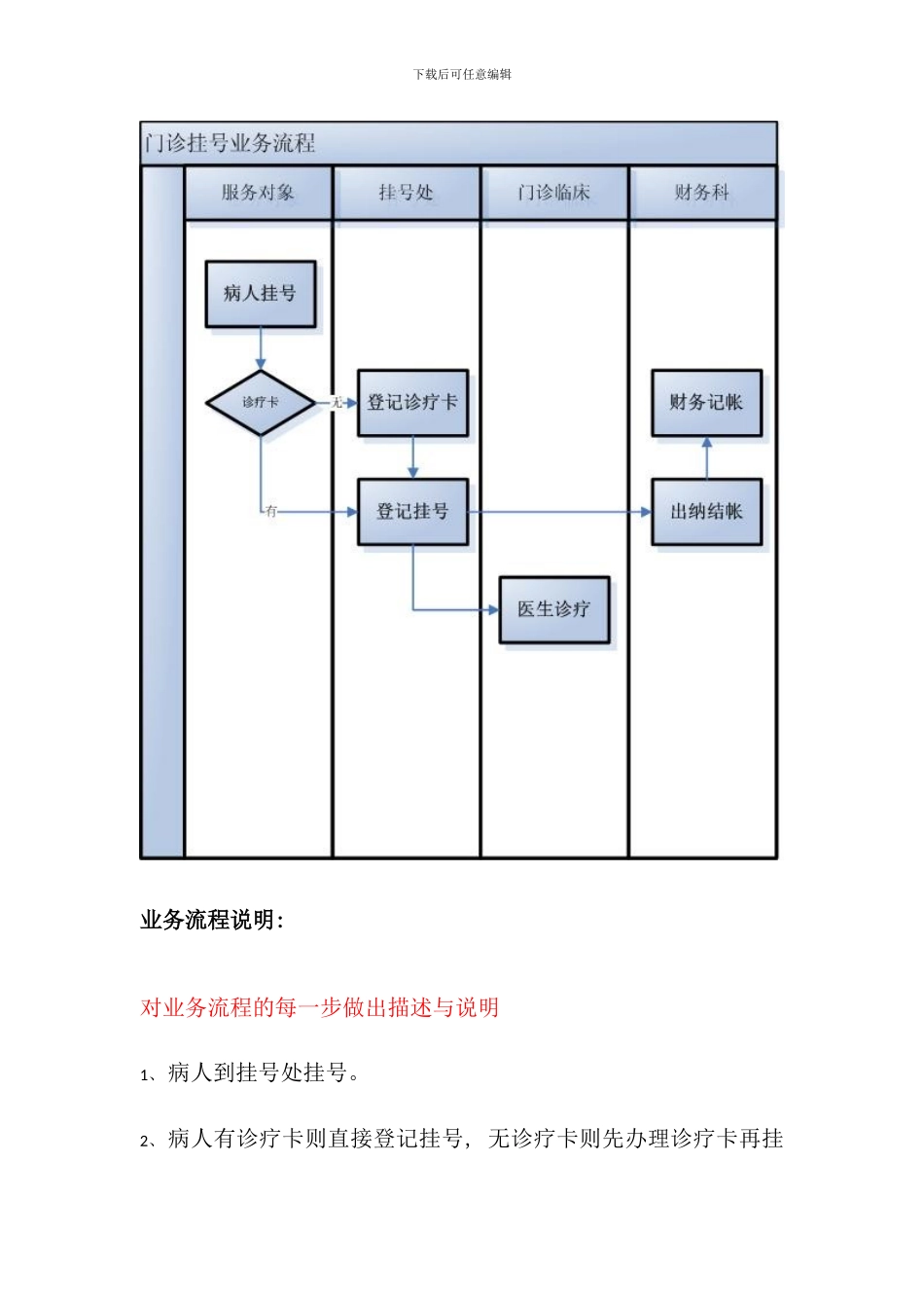 医院业务与HIS系统流程参考手册_第3页