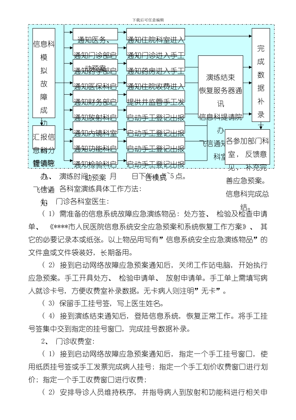 医院信息系统应急演练方案细化样本_第2页