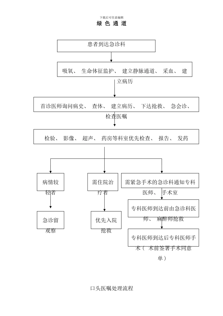 医院医疗流程概述_第3页