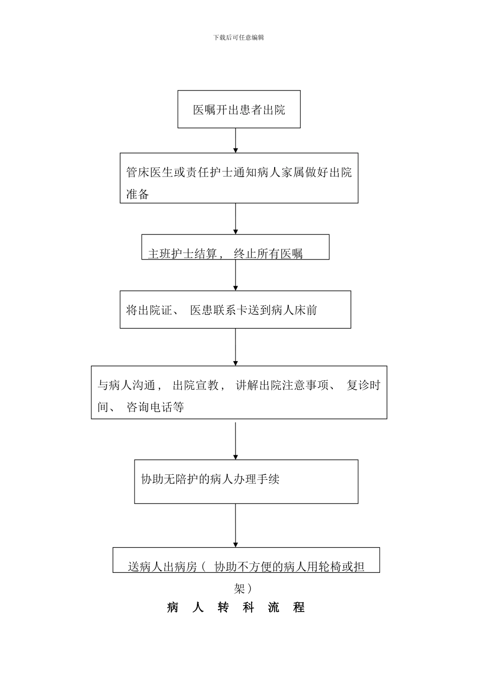 医院各种服务流程_第3页