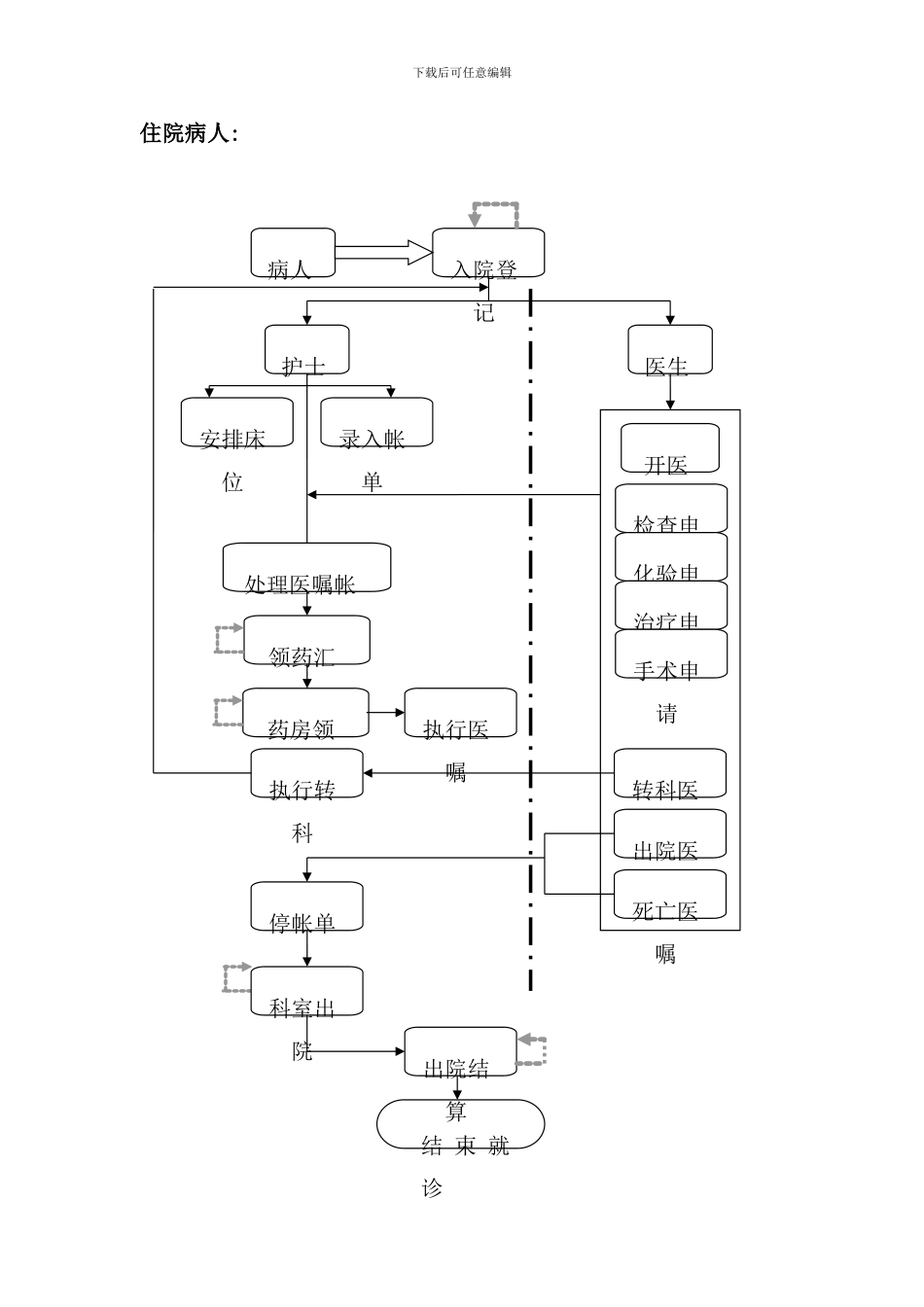 医院各种流程收集汇总_第2页