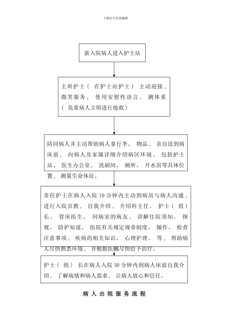 医院各种服务流程汇总_第2页