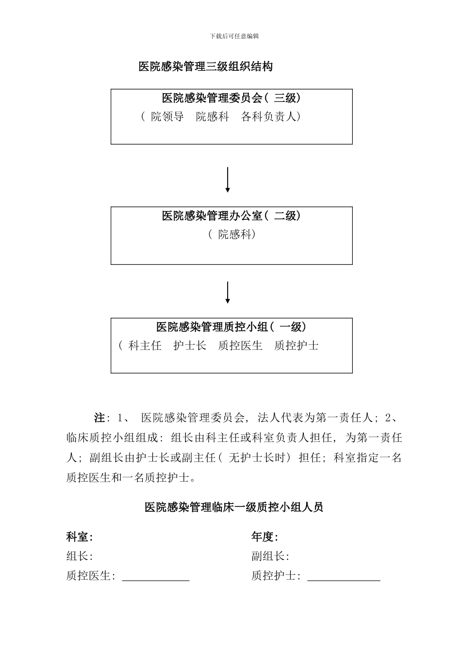 医院感染管理工作手册模板_第3页