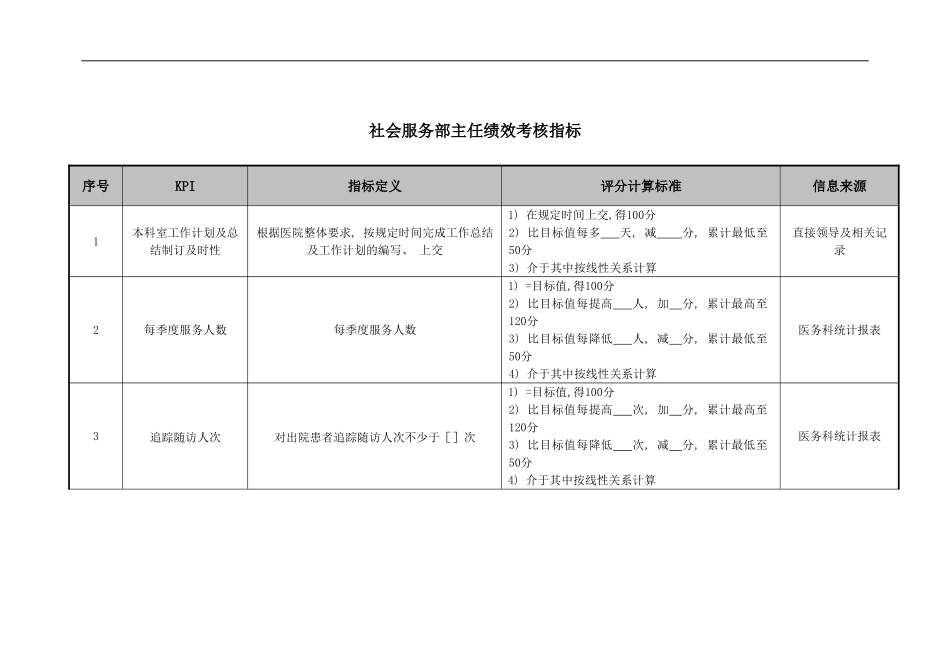 医院社会服务部主任绩效考核指标_第1页