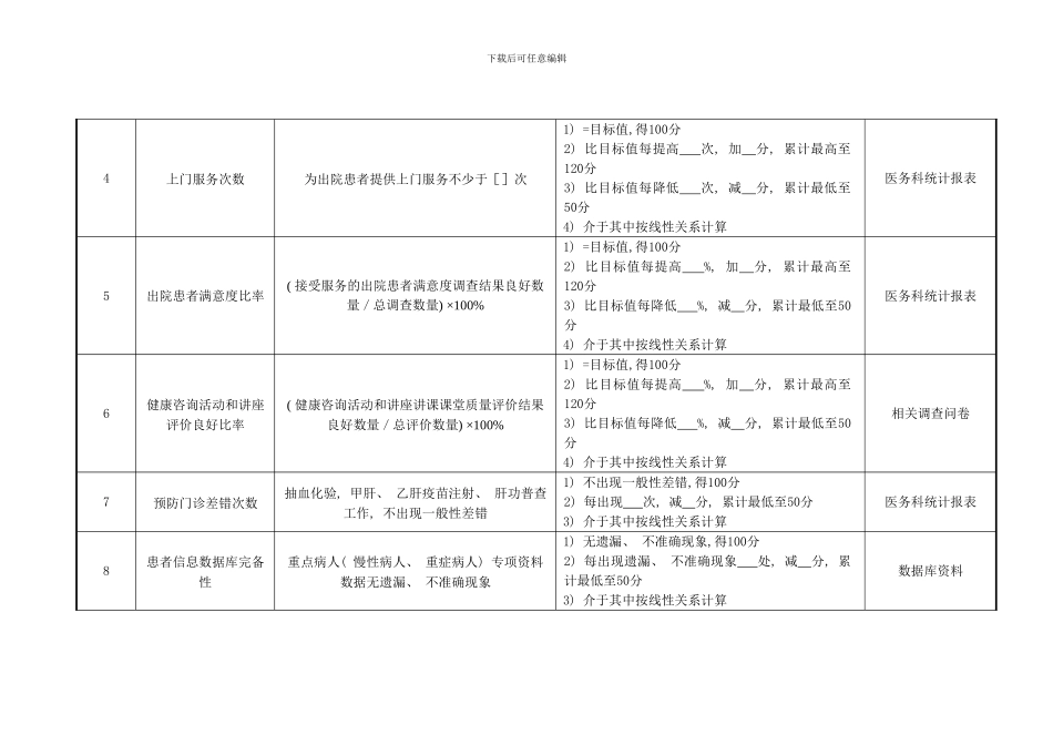 医院社会服务部主任绩效考核指标_第2页
