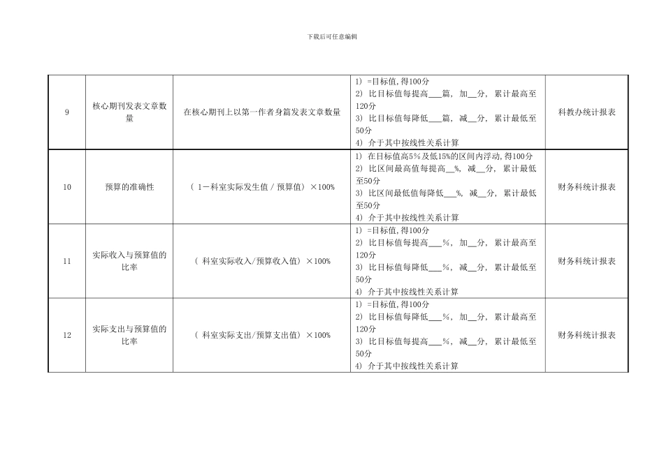 医院社会服务部主任绩效考核指标_第3页
