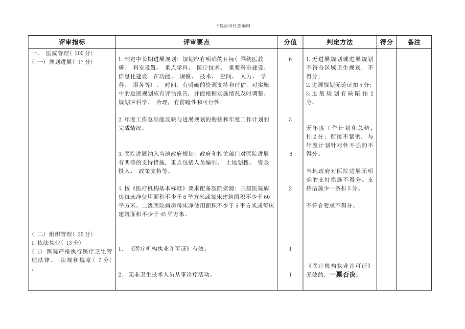 医院管理规划发展组织管理改模板_第1页
