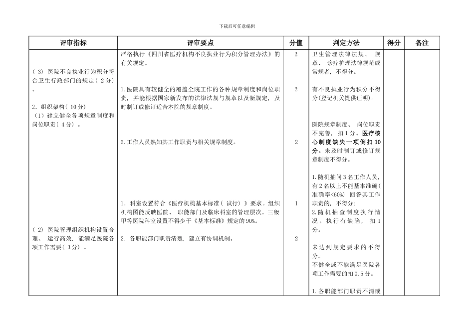 医院管理规划发展组织管理改模板_第3页