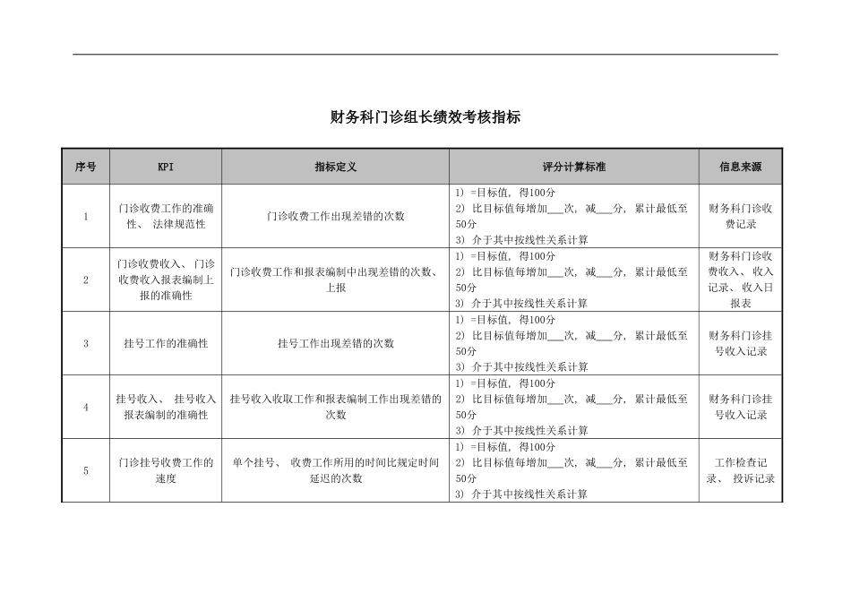 医院财务科门诊组长绩效考核指标_第1页