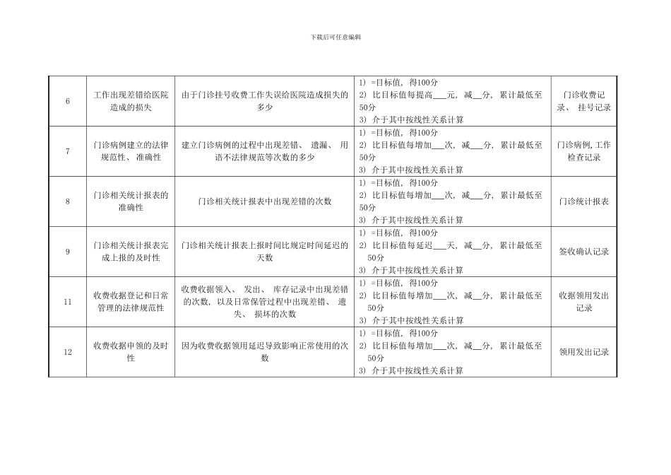 医院财务科门诊组长绩效考核指标_第2页