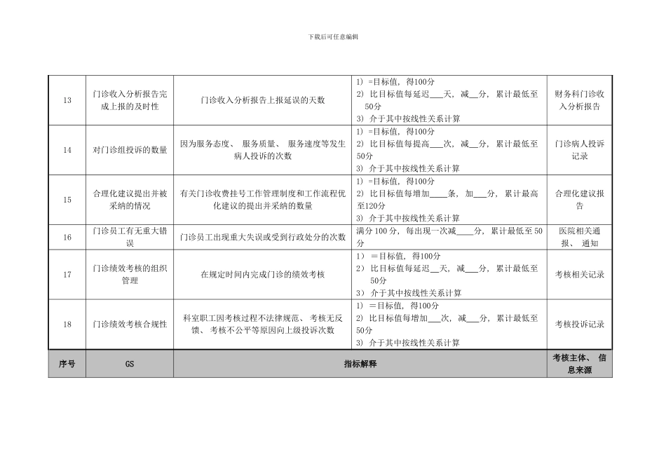 医院财务科门诊组长绩效考核指标_第3页