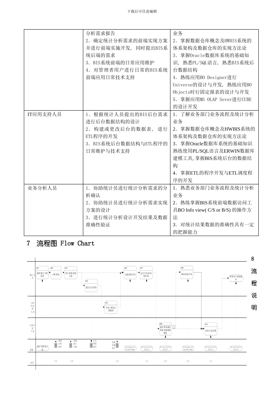 华为业务智能系统项目系统应用统计分析流程样本_第3页
