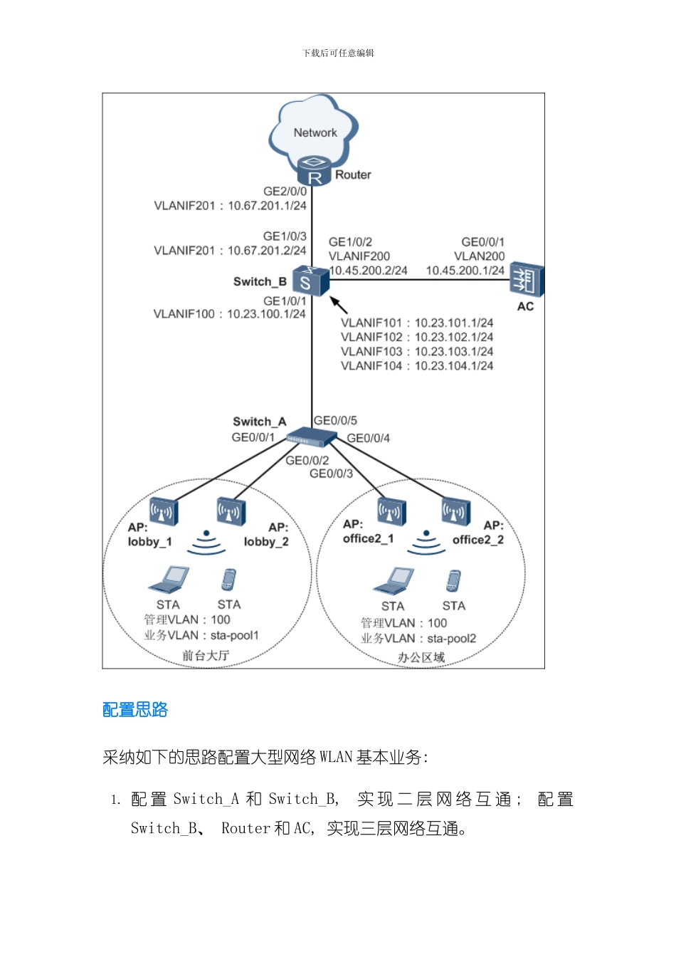 华为WLAN项目样本_第3页