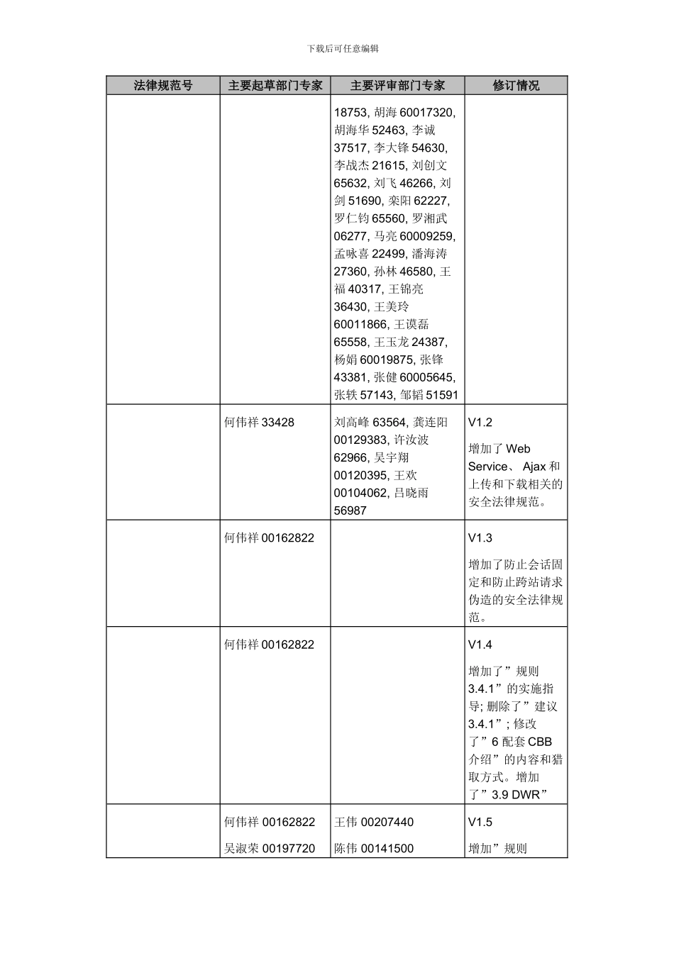 华为应用系统安全规范样本_第3页