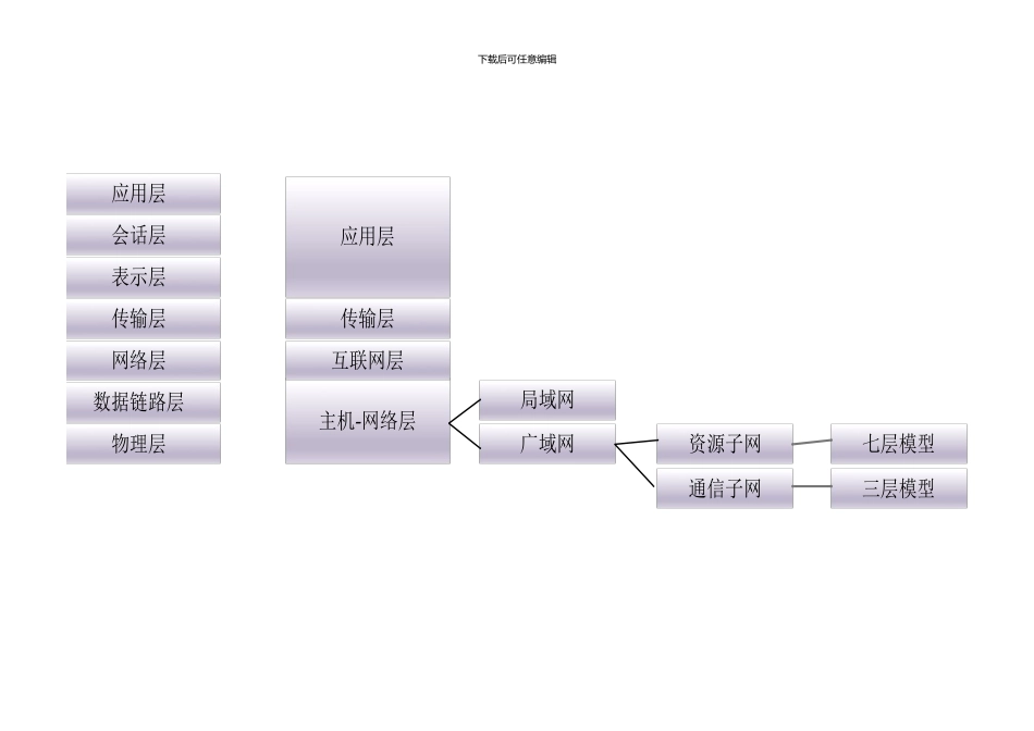 华北电力大学计算机网络通信技术复习试题模板_第1页