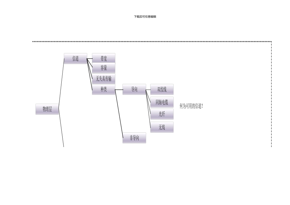 华北电力大学计算机网络通信技术复习试题模板_第2页