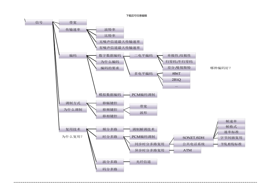 华北电力大学计算机网络通信技术复习试题模板_第3页