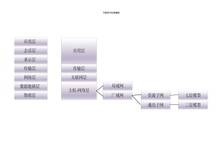 华北电力大学计算机网络通信技术复习试题模板