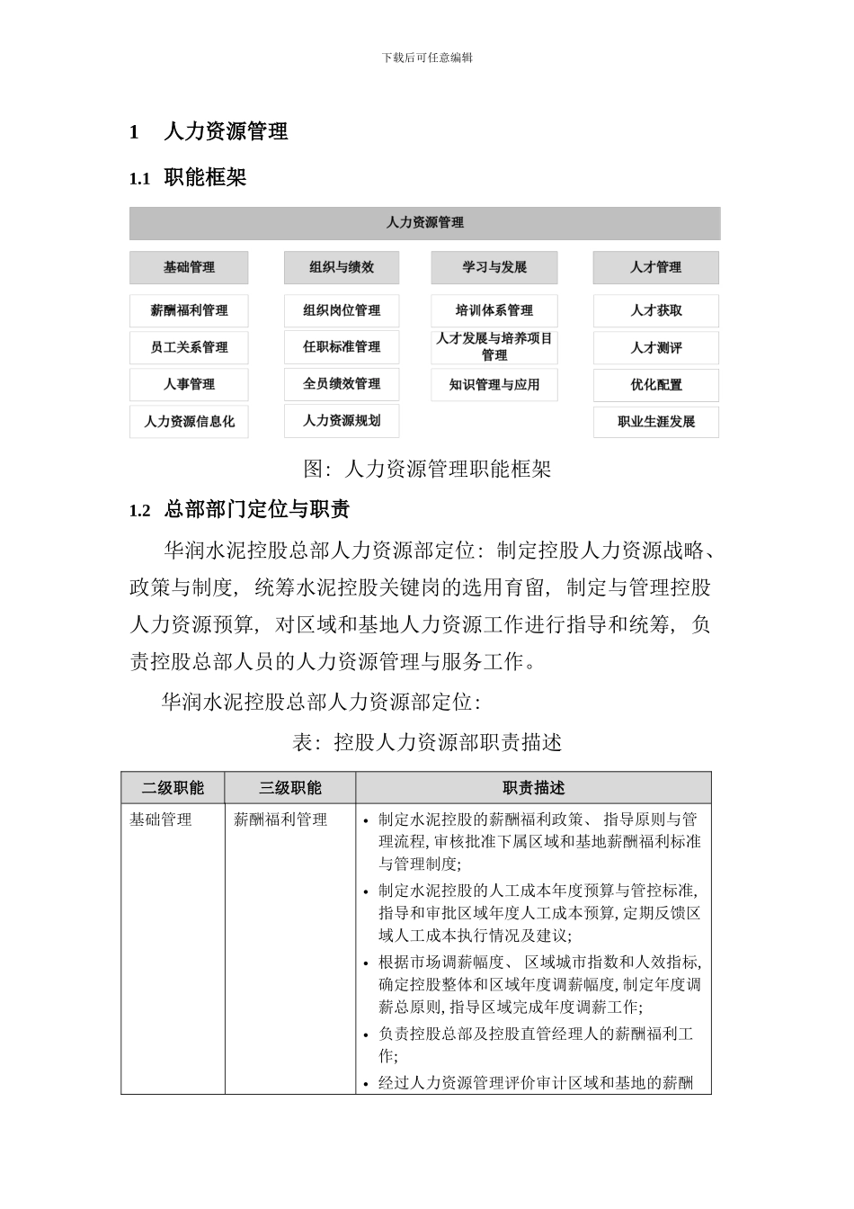 华润集团内控手册人力资源管理_第1页